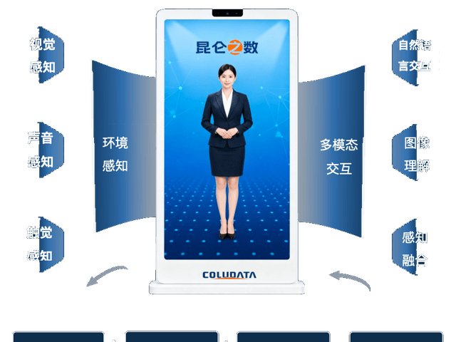 企业数字人能力架构